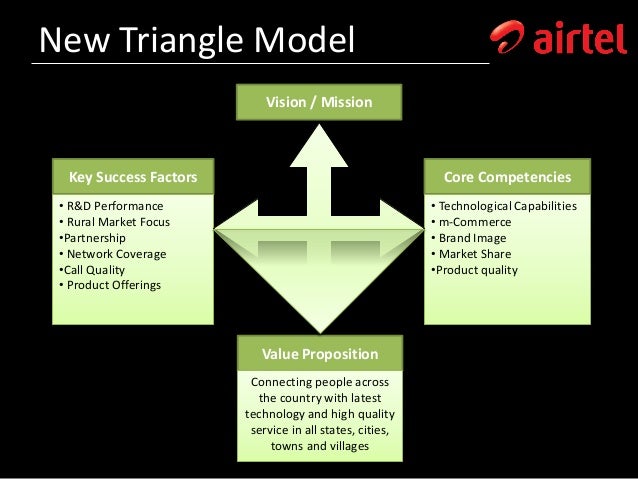Critical success factor analysis of airtel vrio analysis airtel